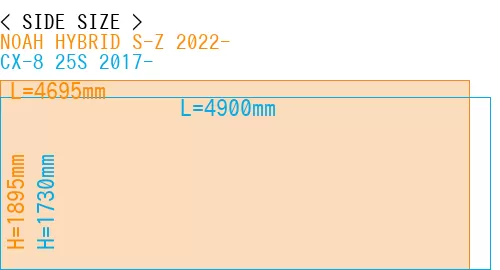 #NOAH HYBRID S-Z 2022- + CX-8 25S 2017-